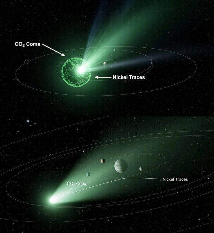 3I/Atlas, interstellar object, alien spacecraft, Avi Loeb, interstellar comet, CO2 coma, 3I/Atlas mystery, non-gravitational acceleration, perihelion October 30, nickel detection in comet